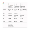 Стаціонарний медіаплеєр Google TV Streamer 4K Porcelain (C1930110) мал.9